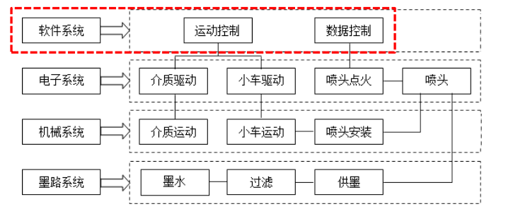 uv打印機(jī),鞋子打印機(jī),紙箱無版印刷機(jī),uv彩印機(jī),uv打印機(jī)廠家,紙箱無版打印機(jī)，玩具印花機(jī)，巖板玻璃3D打印機(jī)，紙箱高速打印機(jī)，崗石uv打印機(jī)，玩具uv打印機(jī)，玻璃浮雕數(shù)碼印刷機(jī)，紙箱快速打印機(jī)，紙箱數(shù)碼打印機(jī)，崗石噴墨打印機(jī)，高落差打印機(jī)，3d圖案直噴機(jī)